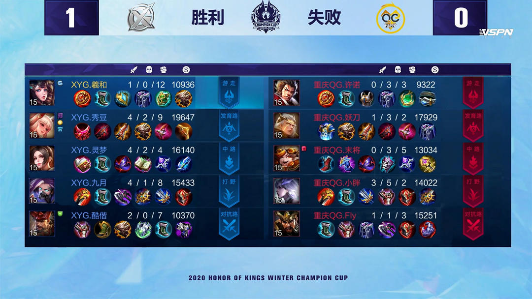 当比赛进入 当比赛进入