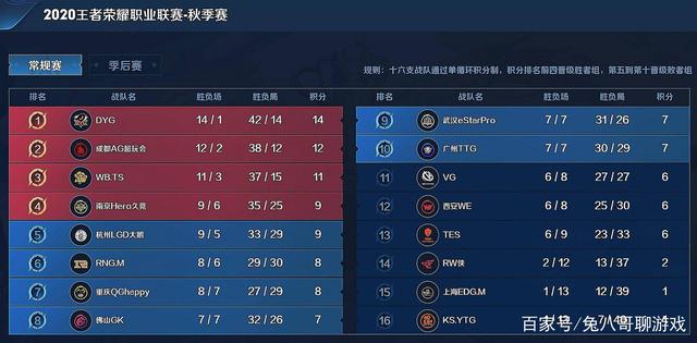 外援名额再 外援名额再