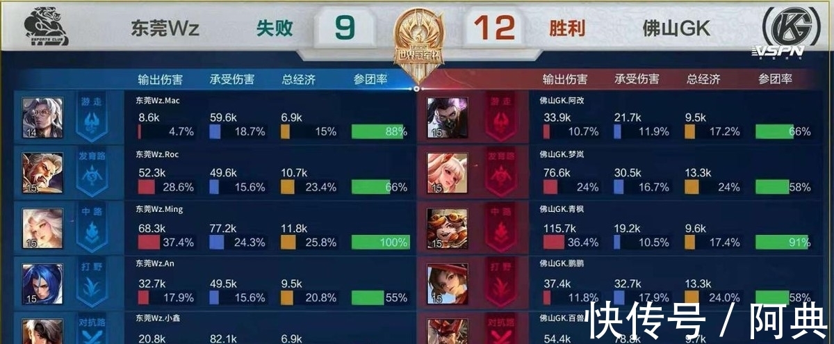 肘区接球