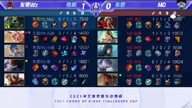 技术架构方